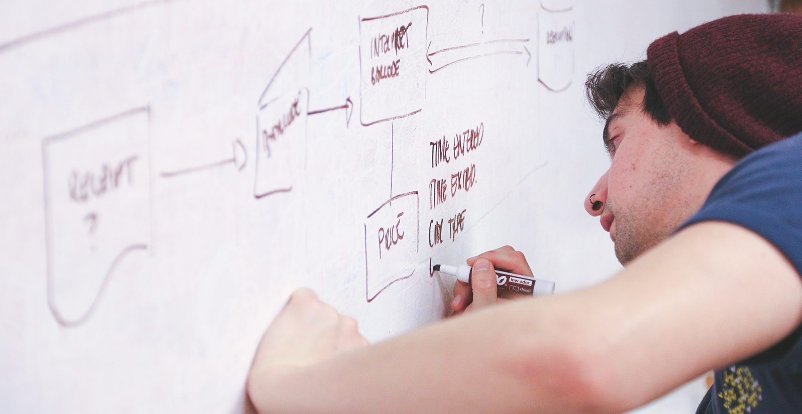 Pros and Cons of Rebranding