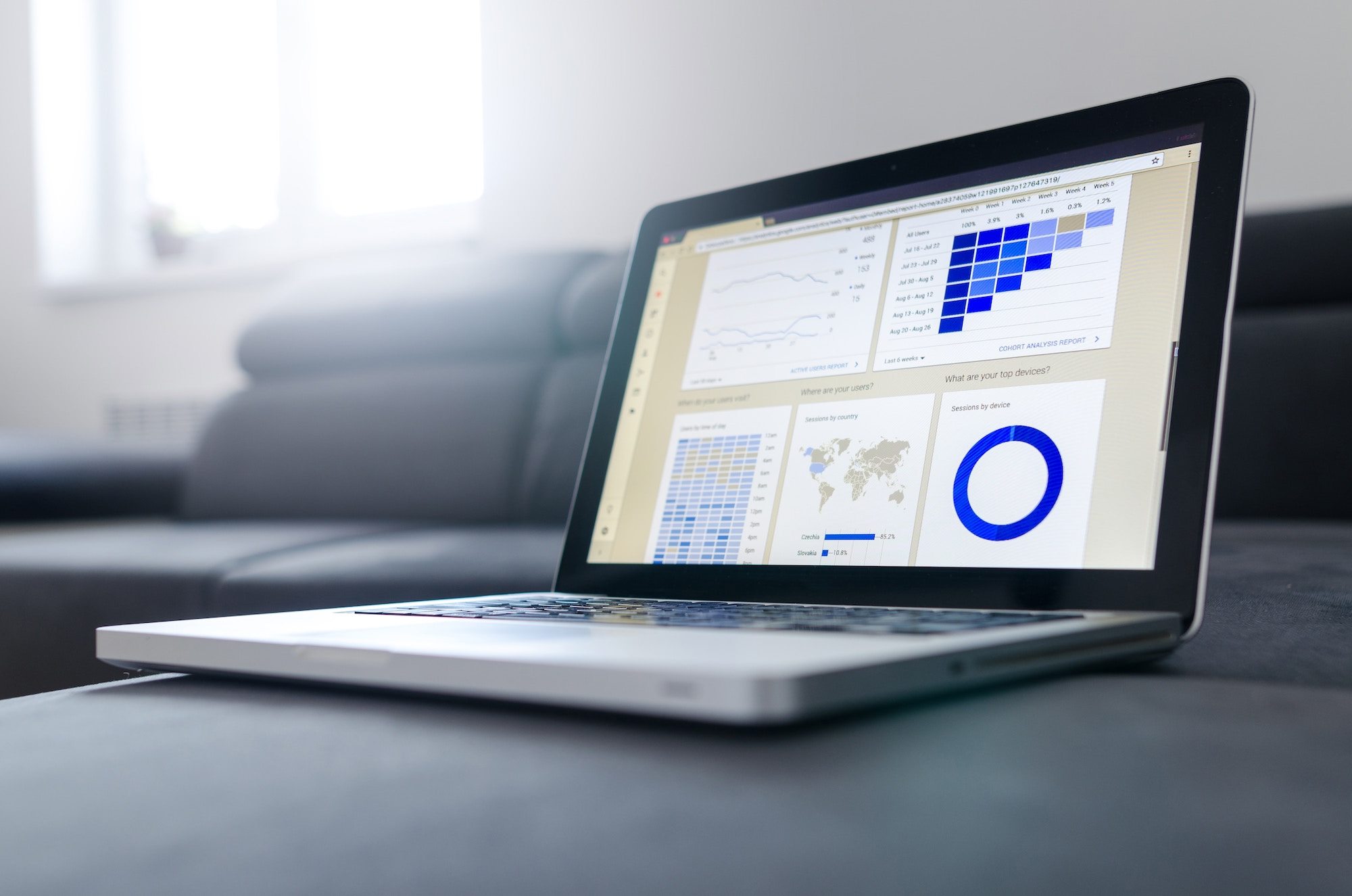 Customer Personas – How Much Do they Impact Sales?