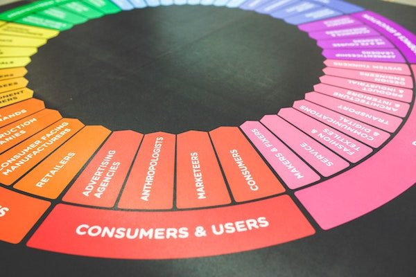 Growth Hacking Viral Marketing Blog Post customer personas chart