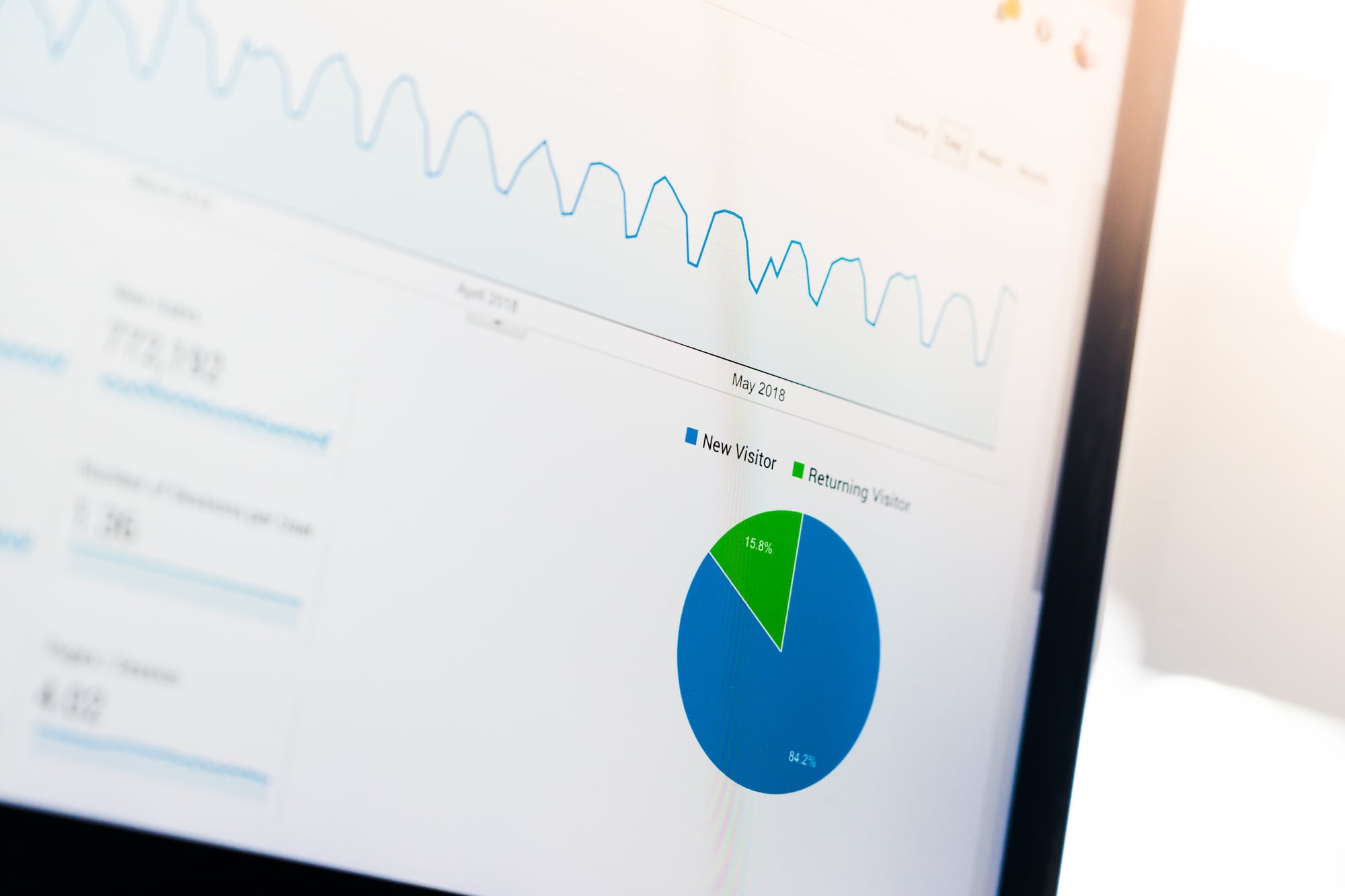 25 Ways to Measure ROI on Your Marketing Spend